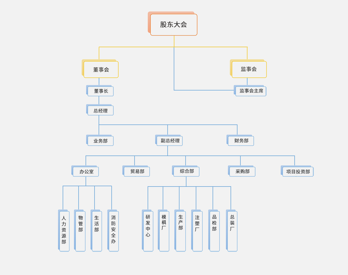 組織架構(gòu)